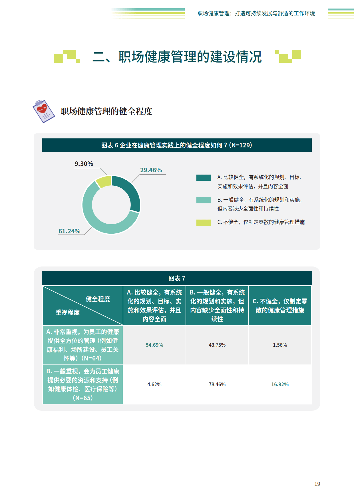 职场健康管理 打造可持续发展与舒适的工作环境